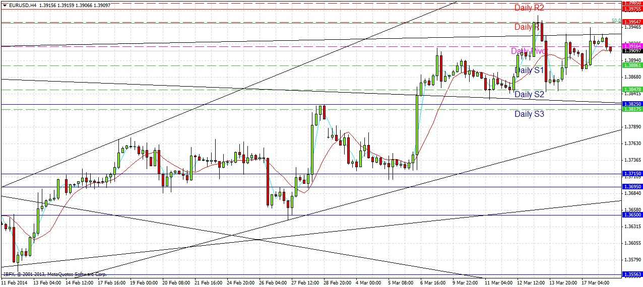 Segnali Forex EUR/USD Segnali Forex EUR/USD