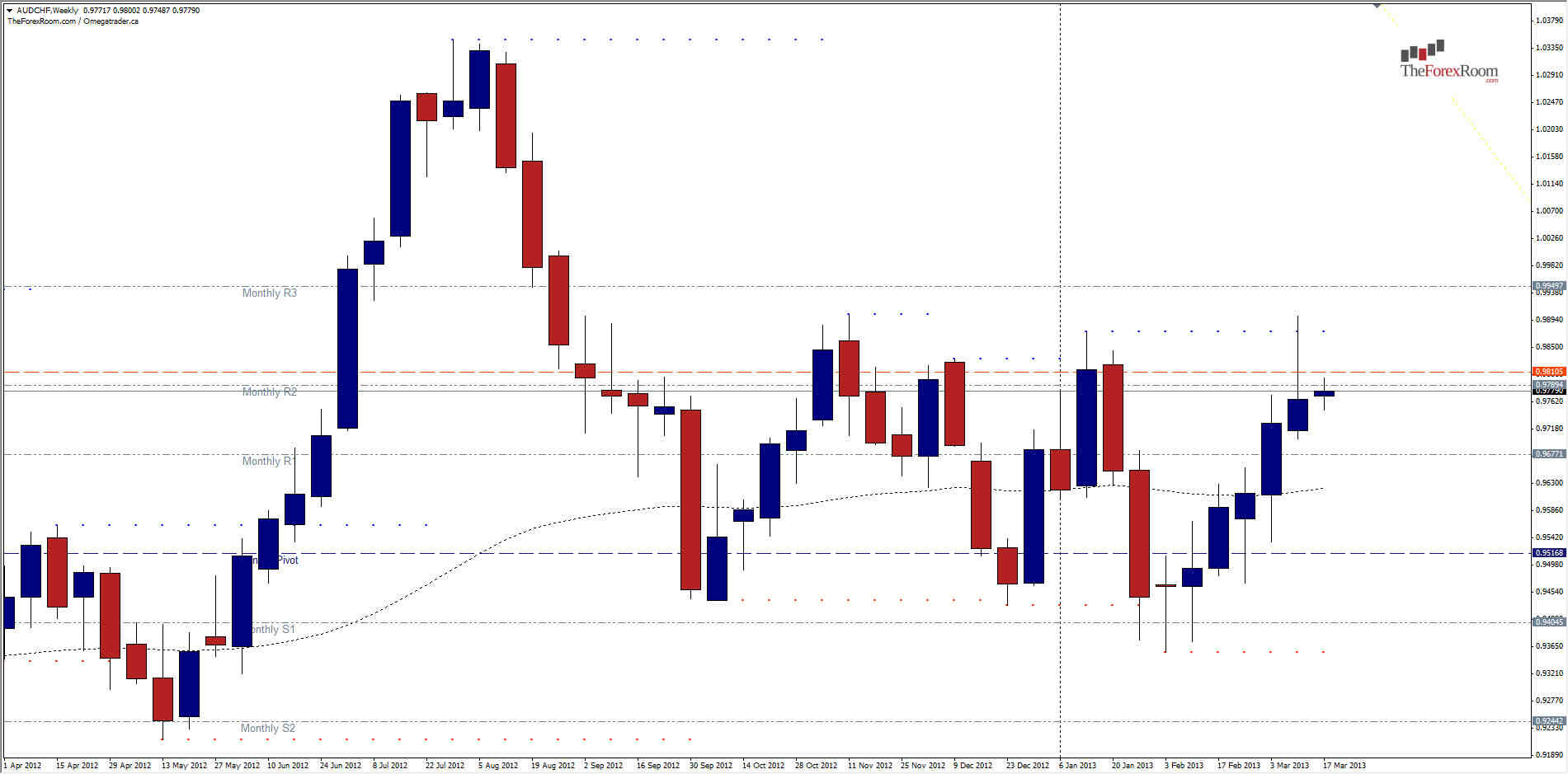 الرسم البياني الاسبوعي الدولار الأسترالي/الفرنك السويسري - 18.03.2013 الرسم البياني الاسبوعي الدولار الأسترالي/الفرنك السويسري - 18.03.2013