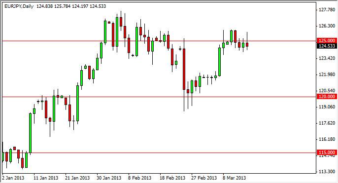 ユーロ/ 円 テクニカル分析-2013.3.18