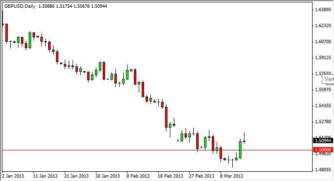 GBP/USD