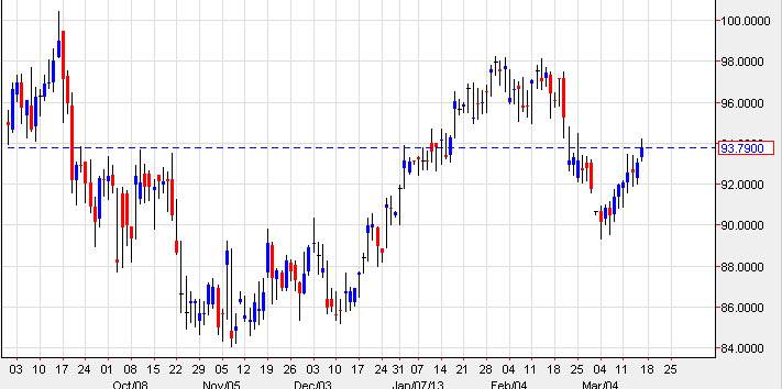 Crude Oil 31813 Crude Oil
