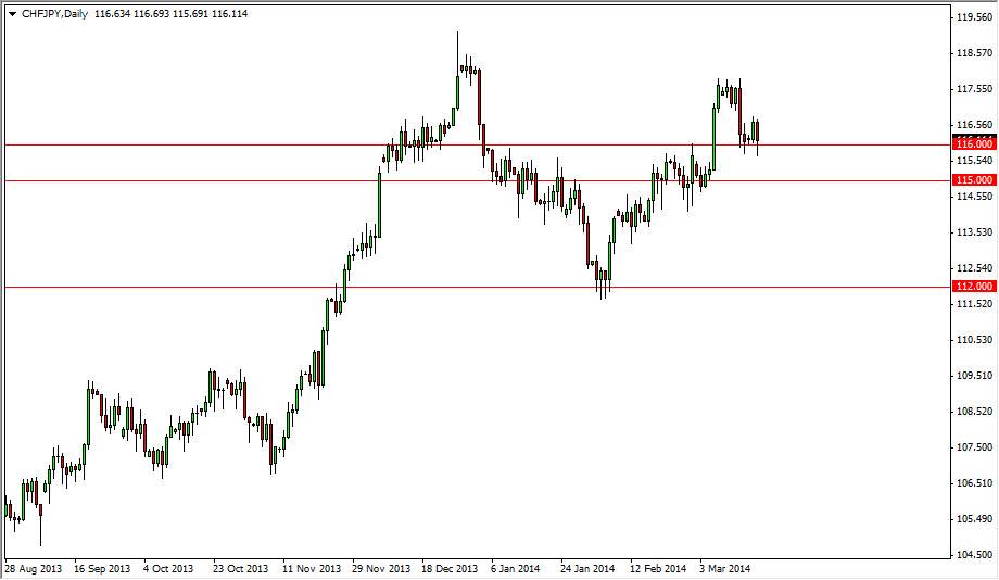 Grafico CHFJPY Grafico CHFJPY