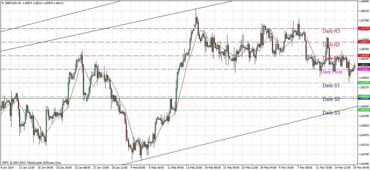 GBPUSD Signal GBPUSD Signal 31914