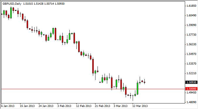 GBP USD Technical Analysis March 19
