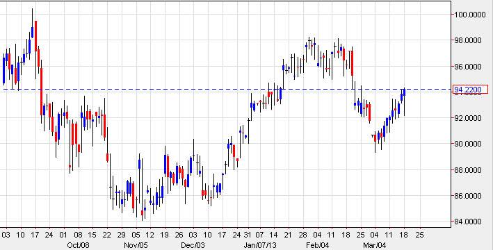 Crude Oil 31913 Crude Oil