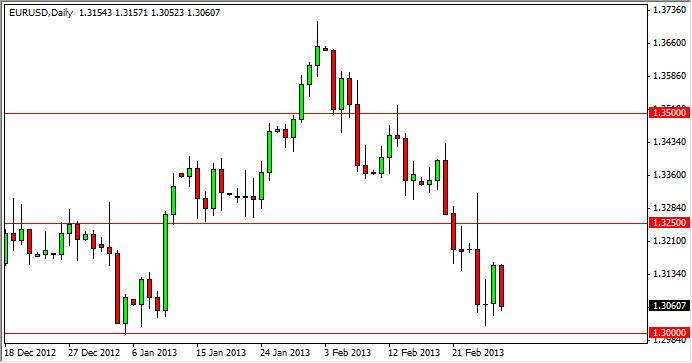 Grafico Euro Dollaro 01 Marzo 2013 Grafico Euro Dollaro 01 Marzo 2013