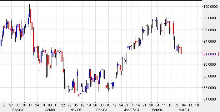 Crude Oil 3113 Crude Oil
