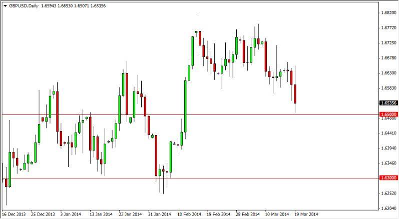 GBPUSD Daily GBPUSD Daily