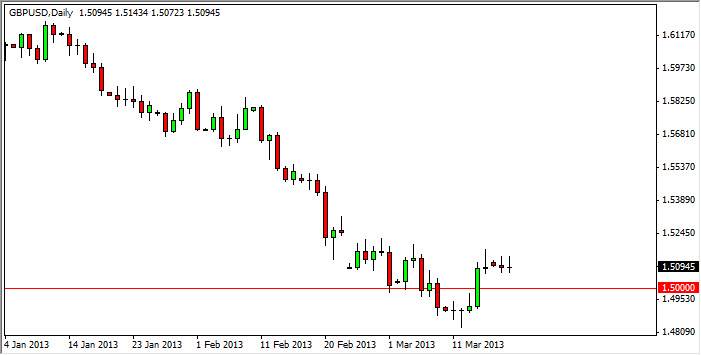 GBPUSD Daily 32013 GBPUSD Daily