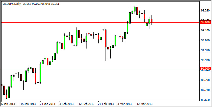 USD/JPY