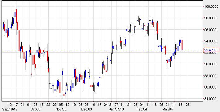 Crude Oil 32013 Crude Oil