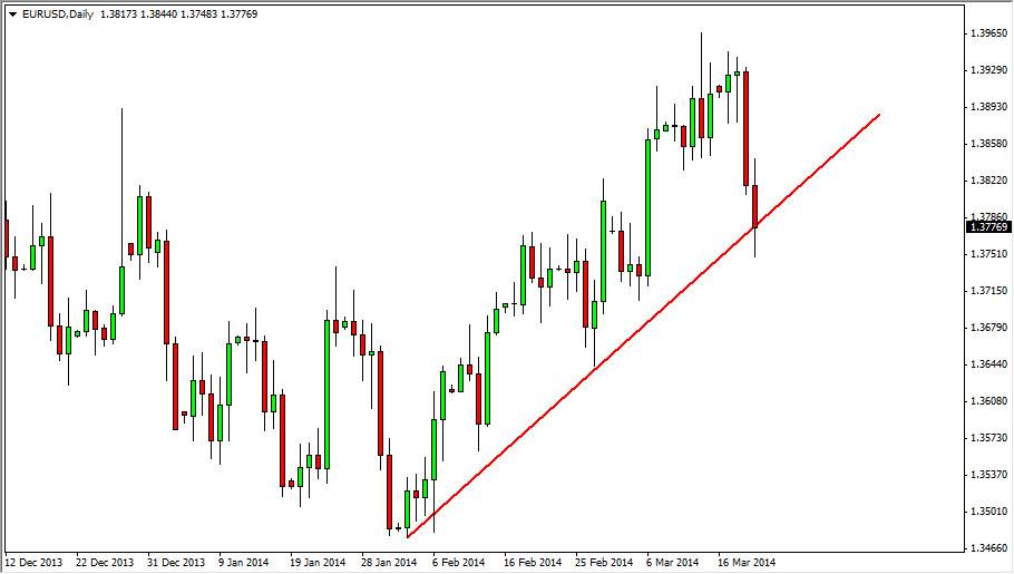 EURUSD Daily EURUSD Daily 32114