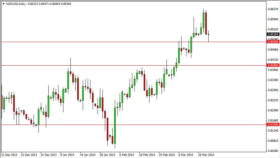 NZDUSD Daily NZDUSD Daily 32114