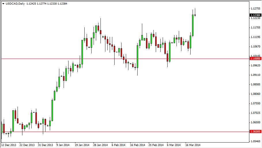 USDCAD Daily USDCAD Daily 32114