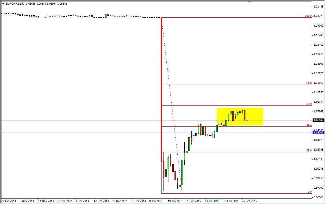 EURCHF Daily EURCHF Daily