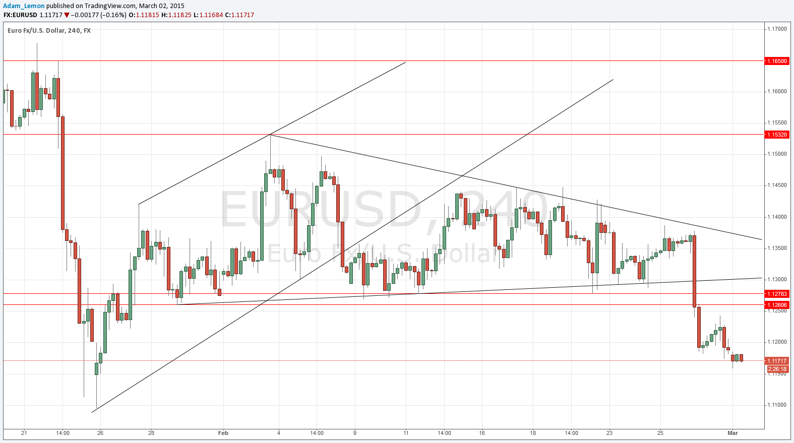 EURUSD Segnali EURUSD Segnali