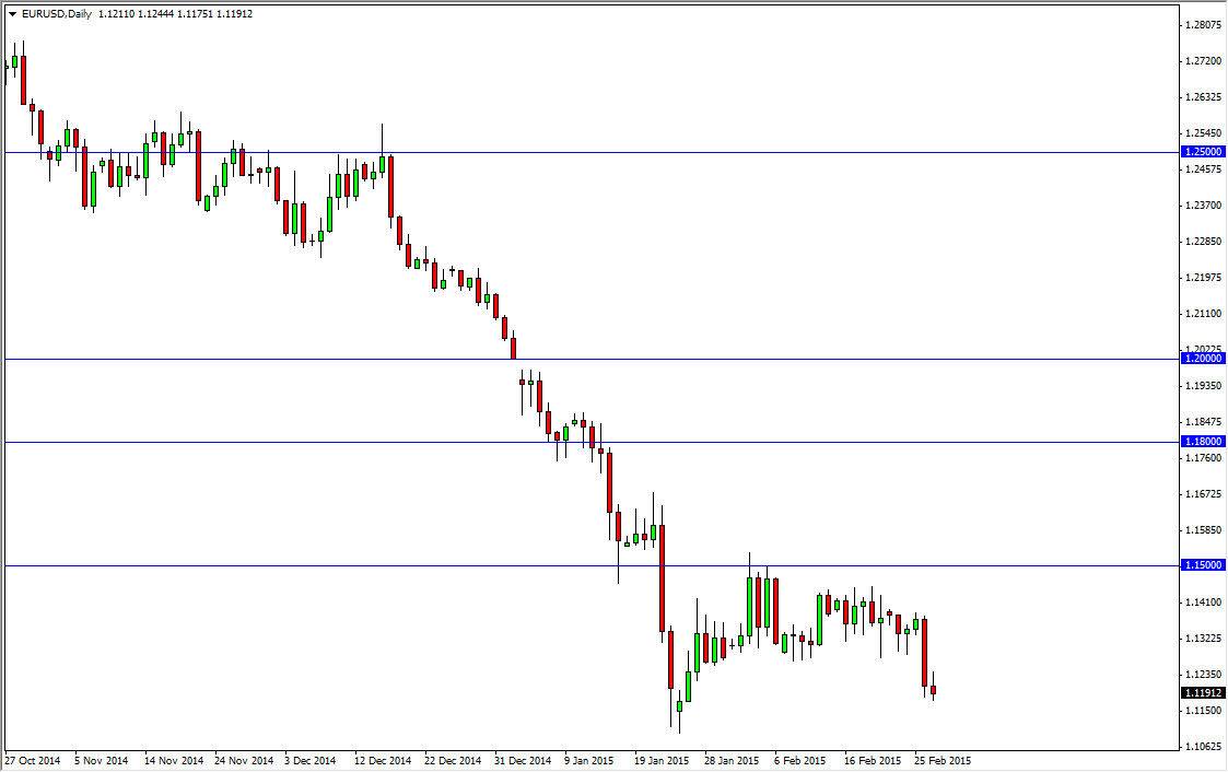 EURUSD EURUSD 3215