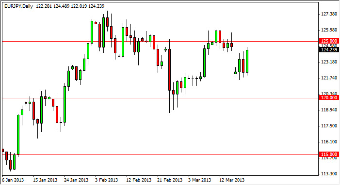 ユーロ･円 テクニカル分析-2013.3.21