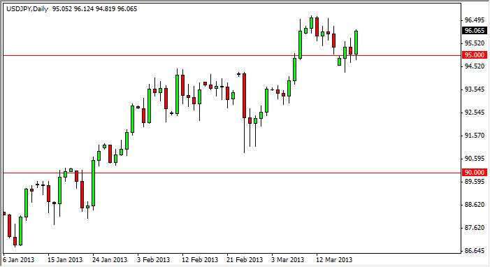 USD JPY Technical Analysis March 20
