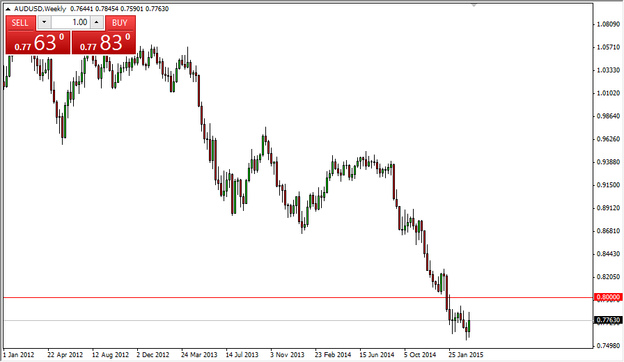 AUDUSD Week AUDUSD Week 32215