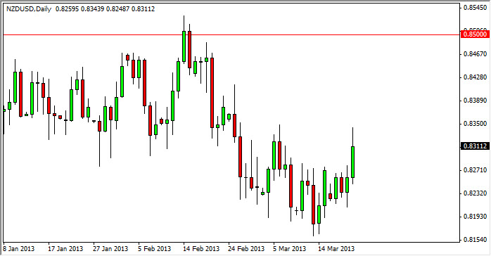 NZD/USD