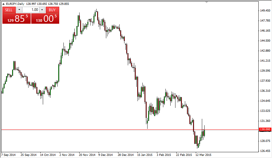 EURJPY EURJPY 32315