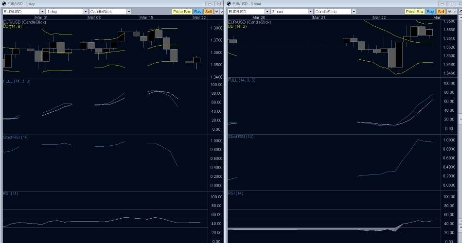 EUR/USD Forex Technical Analysis