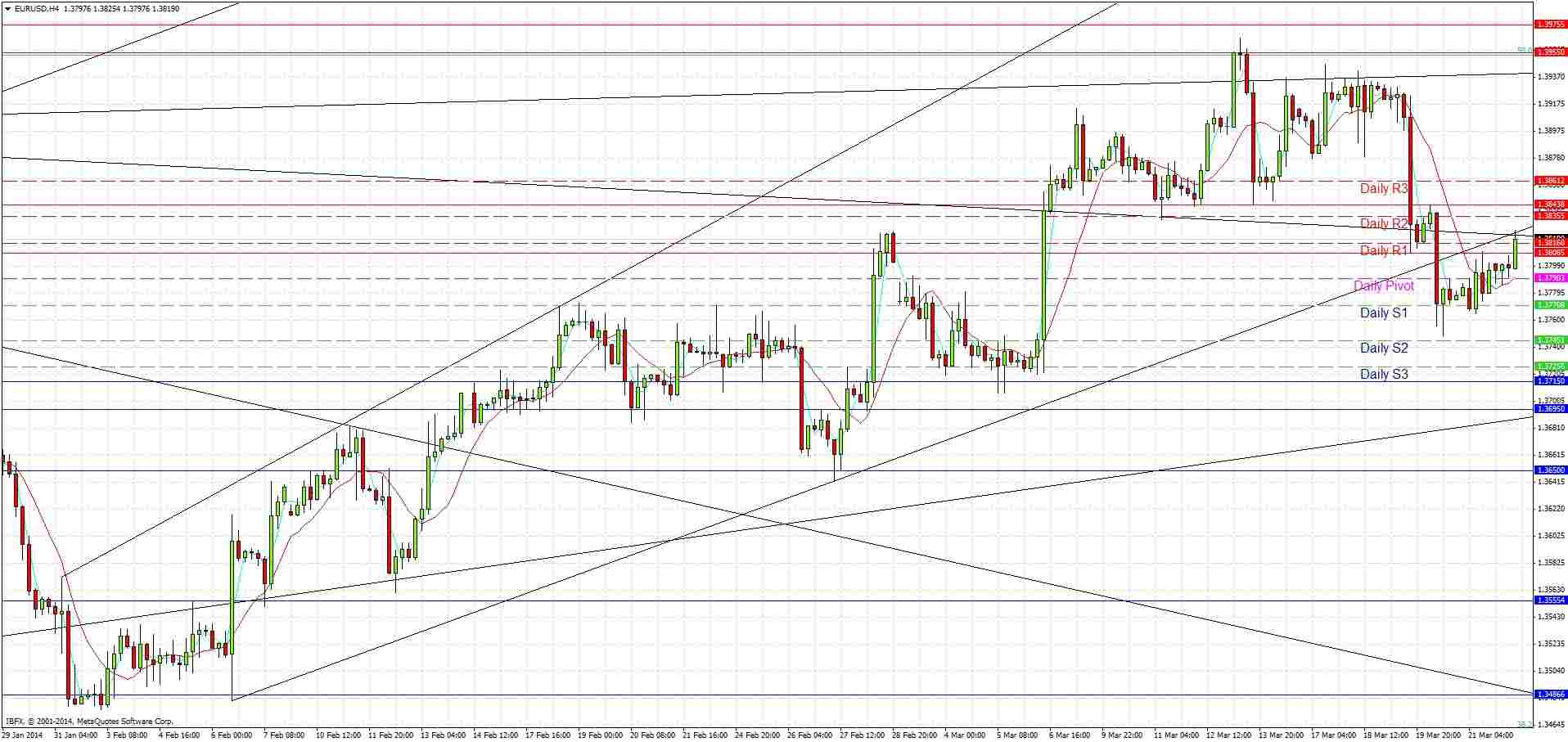 EURUSD Signal EURUSD Signal 32414