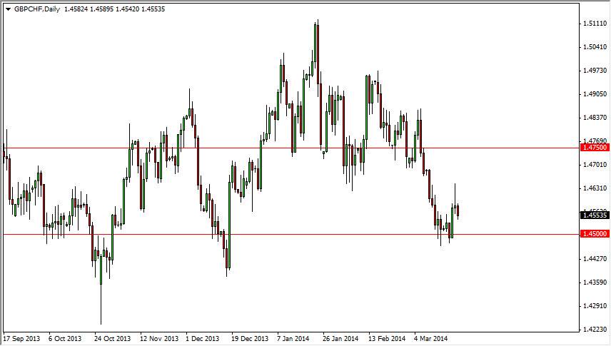 GBP/CHF Daily
