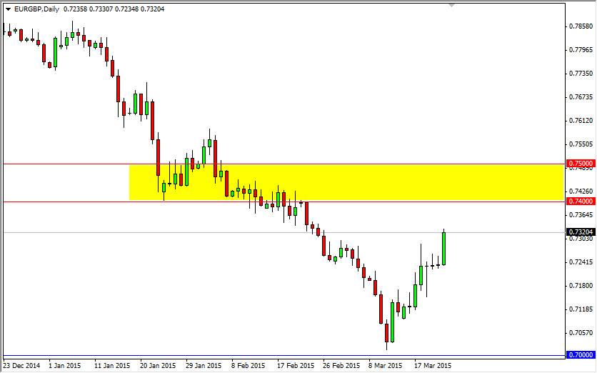 EURGBP EURGBP 32415