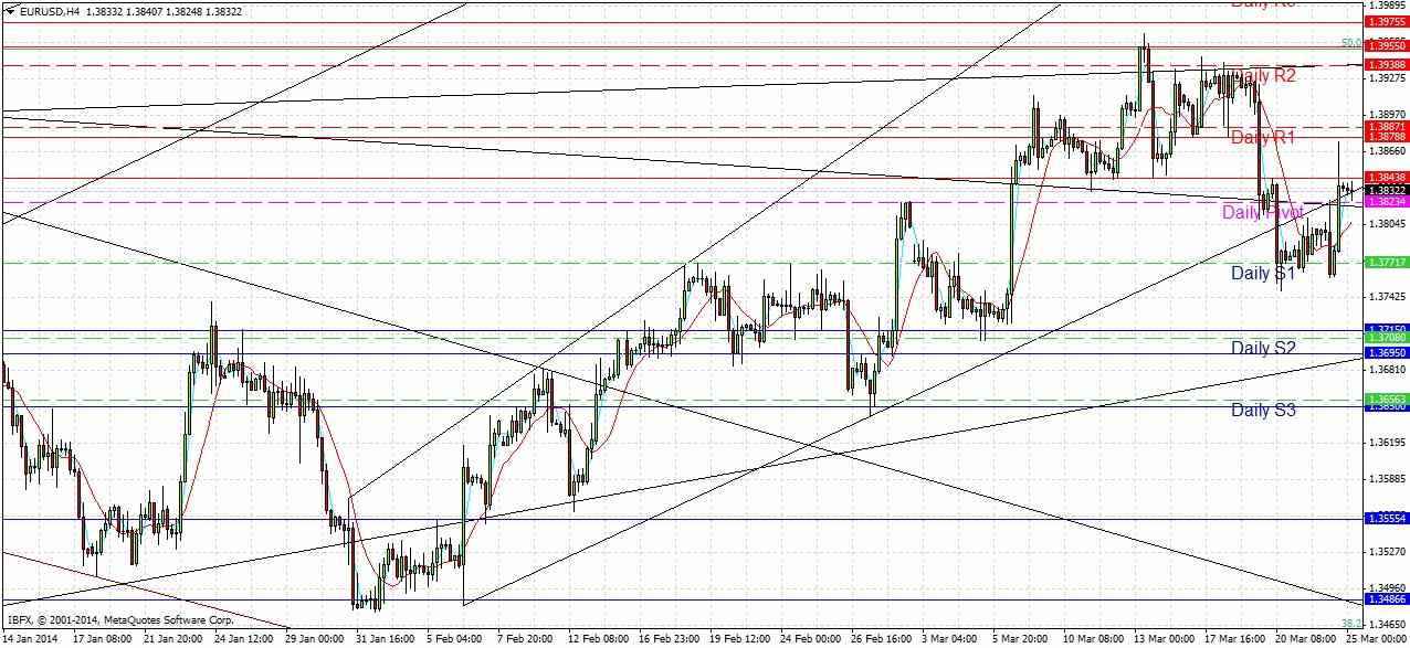 EURUSD Signal EURUSD Signal 32514