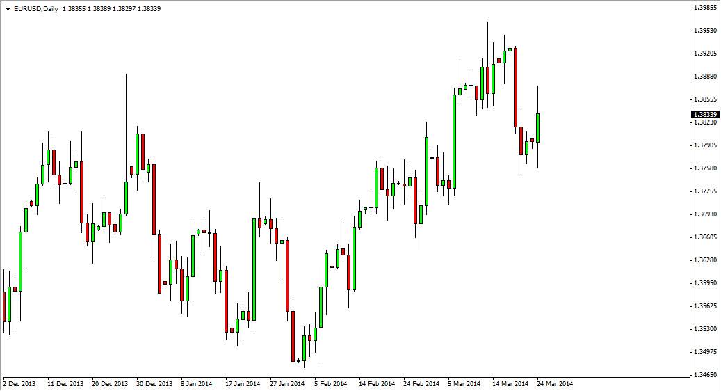 Grafico Euro Dollaro 25 Mar. 2014