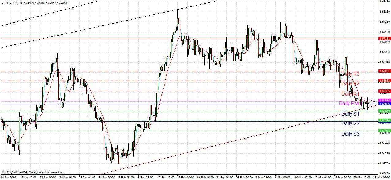 GBPUSD Signal GBPUSD Signal 32514