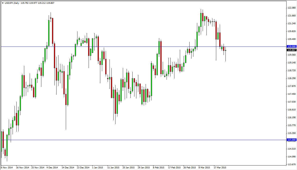 USDJPY Daily