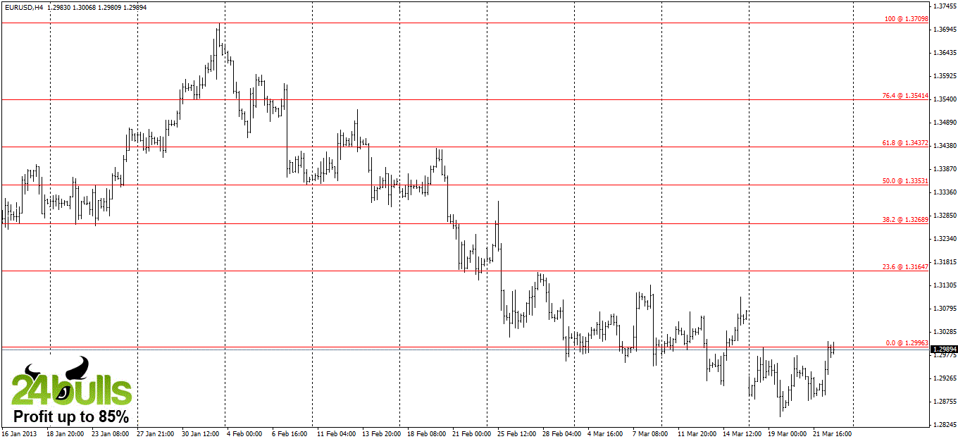 EURUSD 4hr 32513 EURUSD 4hr