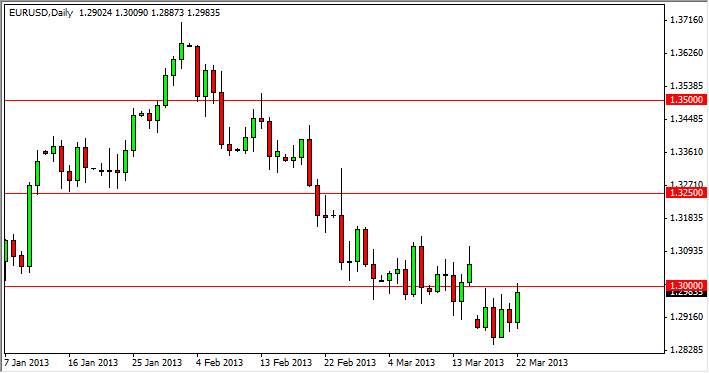 EURUSD Daily 32513 EURUSD Daily