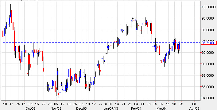 Crude Oil 32513 Crude Oil
