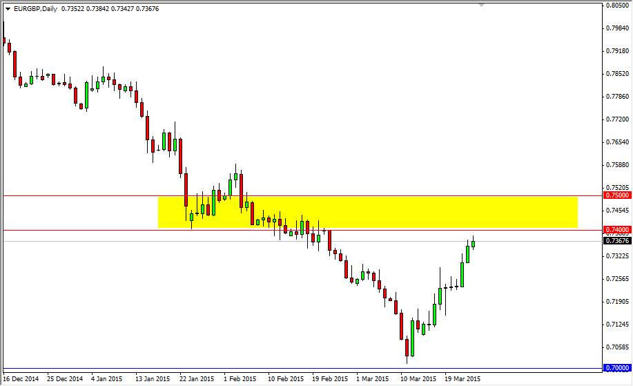 EURGBP EURGBP 32615