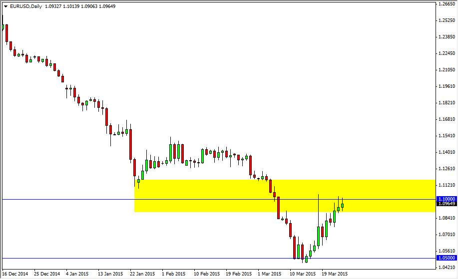 الرسم البياني اليومي لليورو مقابل الدولار الأمريكي الرسم البياني اليومي لليورو مقابل الدولار الأمريكي