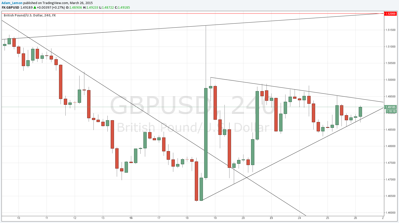 GBPUSD GBPUSD 32615