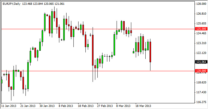 USD/JPY Daily Technical Chart - Mar. 26, 2013 USD/JPY Daily Technical Chart - Mar. 26, 2013