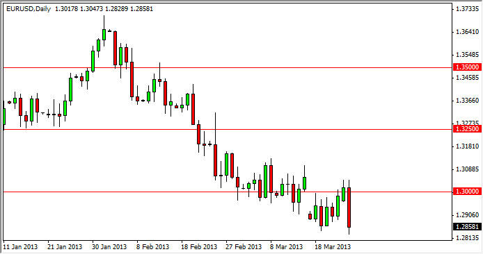 EURUSD Daily