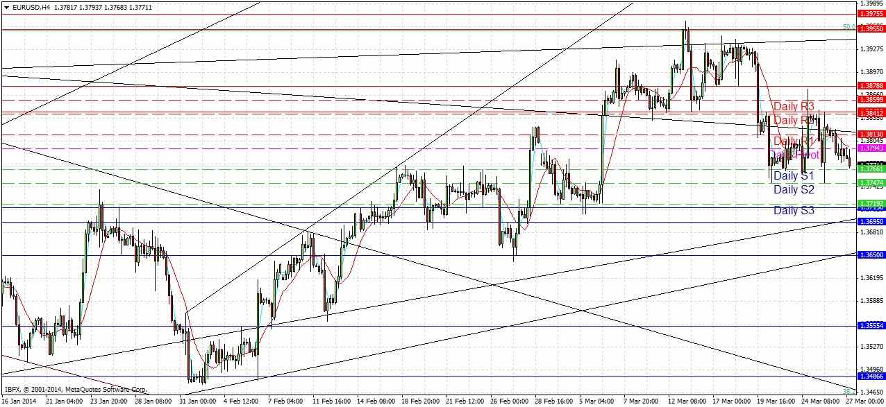 EURUSD Signal EURUSD Signal 32714