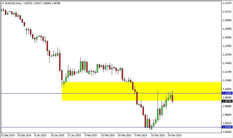 الرسم البياني اليومي لليورو مقابل الدولار الأمريكي الرسم البياني اليومي لليورو مقابل الدولار الأمريكي