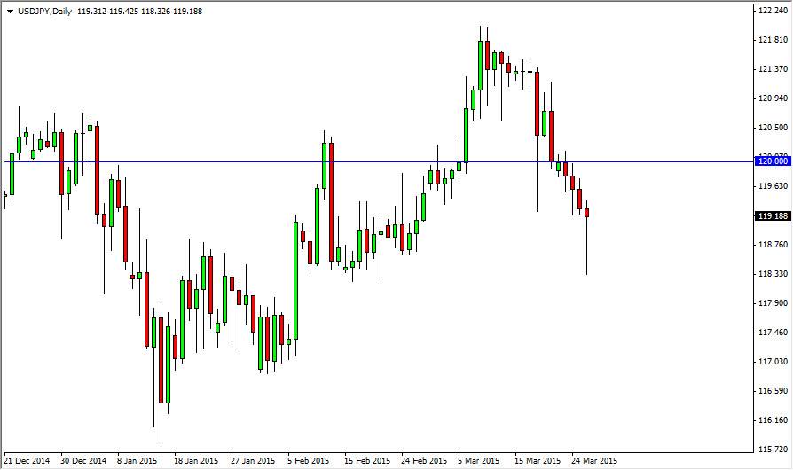 الرسم البياني لزوج الدولار الأمريكي/الين الياباني الرسم البياني لزوج الدولار الأمريكي/الين الياباني
