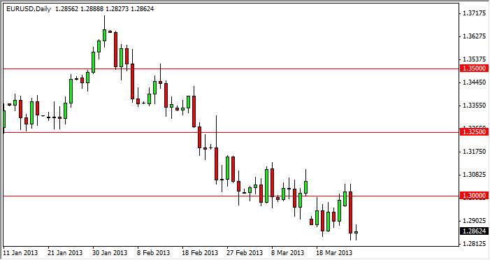 EURUSD DAILY