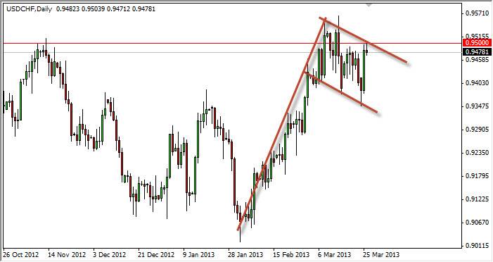 USDCHF Daily 32713 USDCHF Daily