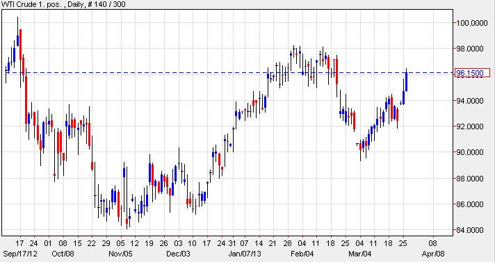 Crude Oil Price 32713 Crude Oil Price