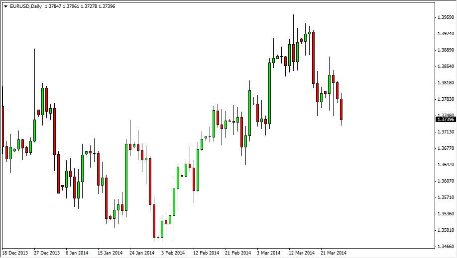 EURUSD Daily EURUSD Daily 32814