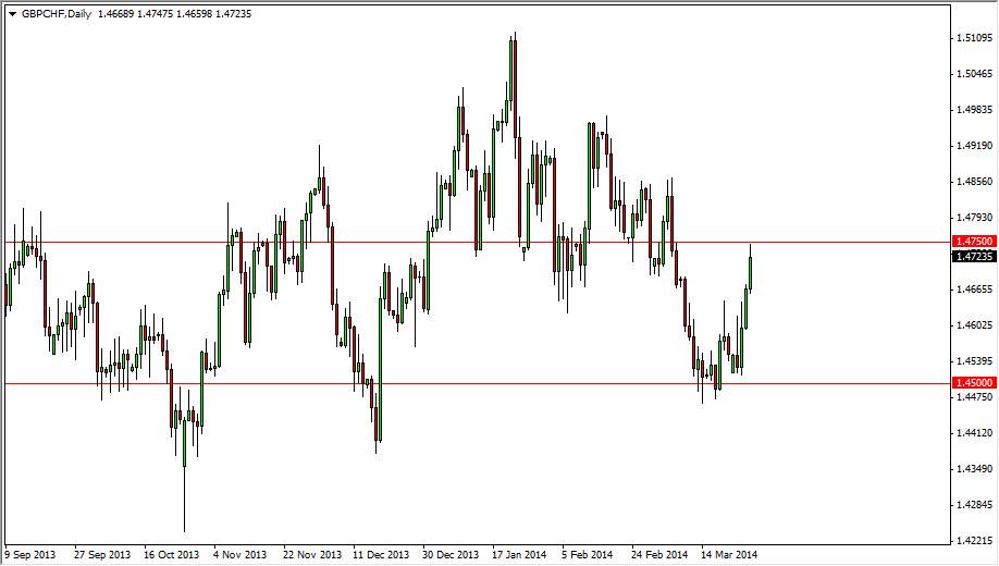 Grafico GBP/CHF 28 Mar. 2014